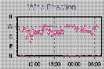 Wind Direction Thumbnail